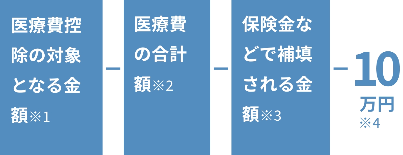 医療費控除の計算式